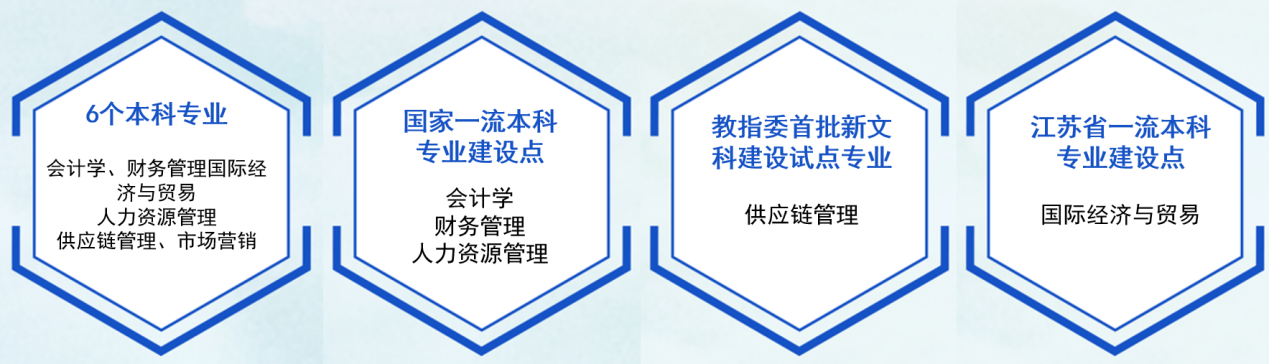 商学院专业建设