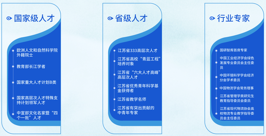 商学院师资队伍建设